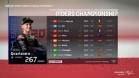 Fabio Quartararo Kunci Gelar Juara Dunia MotoGP 2021