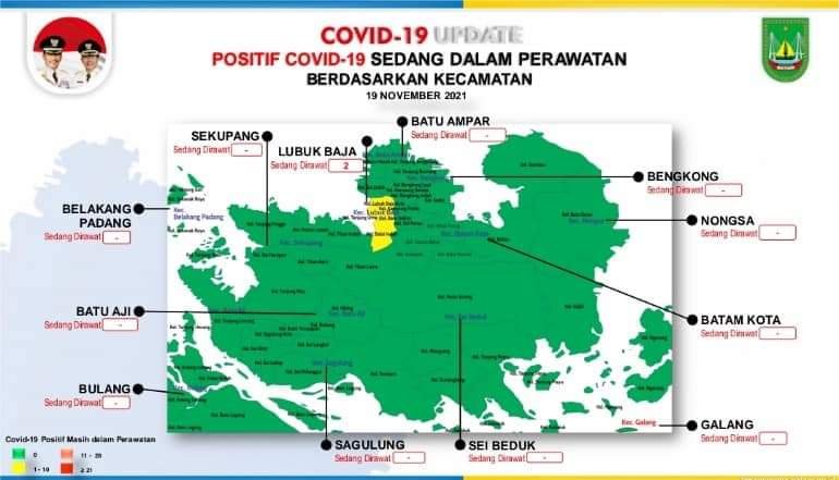 11 Kecamatan di Batam Berstatus Zona Hijau, Kasus Aktif Tinggal 2 Orang