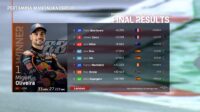 Miguel Oliveira Juara MotoGP Mandalika