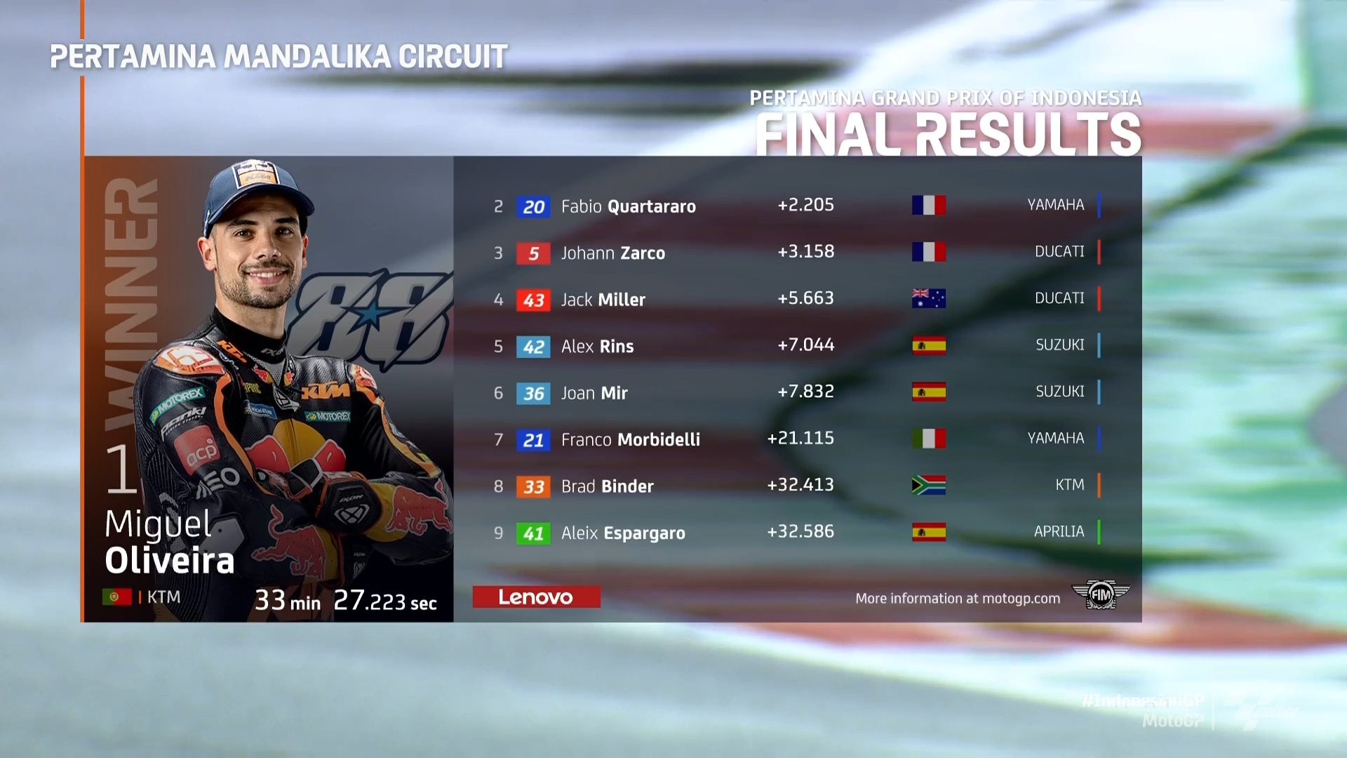 Miguel Oliveira Juara MotoGP Mandalika