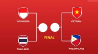 Jadwal Semifinal ASEAN Cup U-23 2025: Indonesia Tantang Thailand, Vietnam Hadapi Filipina