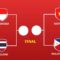 Jadwal Semifinal ASEAN Cup U-23 2025: Indonesia Tantang Thailand, Vietnam Hadapi Filipina
